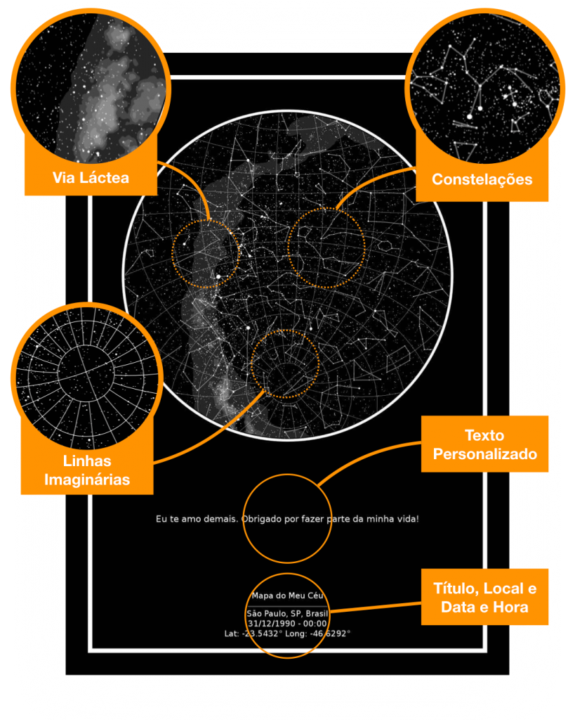 linhas imaginárias de um mapa do céu